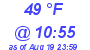 Milwaukee Weather Dewpoint High Low Today