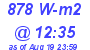 Milwaukee Weather Solar Radiation High Today