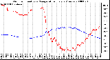 Milwaukee Weather Outdoor Humidity vs. Temperature Every 5 Minutes