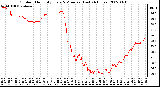 Milwaukee Weather Outdoor Humidity Every 5 Minutes (Last 24 Hours)