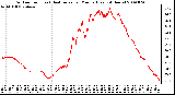 Milwaukee Weather Outdoor Temp (vs) Heat Index per Minute (Last 24 Hours)