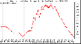 Milwaukee Weather Outdoor Temp (vs) Wind Chill per Minute (Last 24 Hours)