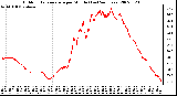 Milwaukee Weather Outdoor Temperature per Minute (Last 24 Hours)