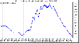 Milwaukee Weather Wind Chill per Minute (Last 24 Hours)