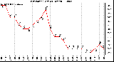 Milwaukee Weather Dew Point (Last 24 Hours)