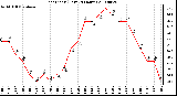 Milwaukee Weather Heat Index (Last 24 Hours)