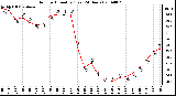 Milwaukee Weather Outdoor Humidity (Last 24 Hours)