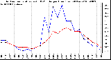 Milwaukee Weather Outdoor Temperature (vs) THSW Index per Hour (Last 24 Hours)