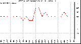 Milwaukee Weather Wind Direction (Last 24 Hours)