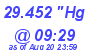 Milwaukee Weather Barometer Low Today