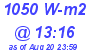 Milwaukee Weather Solar Radiation High Today