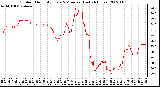 Milwaukee Weather Outdoor Humidity Every 5 Minutes (Last 24 Hours)