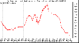 Milwaukee Weather Outdoor Temp (vs) Heat Index per Minute (Last 24 Hours)