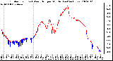 Milwaukee Weather Outdoor Temp (vs) Wind Chill per Minute (Last 24 Hours)