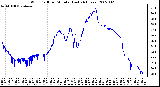 Milwaukee Weather Wind Chill per Minute (Last 24 Hours)