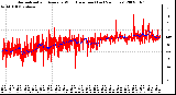 Milwaukee Weather Normalized and Average Wind Direction (Last 24 Hours)