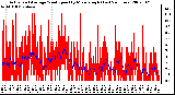 Milwaukee Weather Actual and Average Wind Speed by Minute mph (Last 24 Hours)