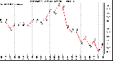 Milwaukee Weather Dew Point (Last 24 Hours)