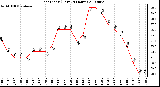 Milwaukee Weather Heat Index (Last 24 Hours)