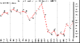 Milwaukee Weather Outdoor Humidity (Last 24 Hours)