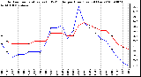 Milwaukee Weather Outdoor Temperature (vs) THSW Index per Hour (Last 24 Hours)