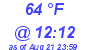 Milwaukee Weather Dewpoint High High Today