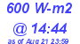 Milwaukee Weather Solar Radiation High Today