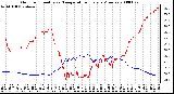 Milwaukee Weather Outdoor Humidity vs. Temperature Every 5 Minutes