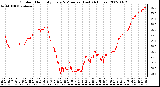 Milwaukee Weather Outdoor Humidity Every 5 Minutes (Last 24 Hours)