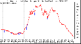 Milwaukee Weather Outdoor Temp (vs) Wind Chill per Minute (Last 24 Hours)