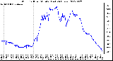 Milwaukee Weather Wind Chill per Minute (Last 24 Hours)