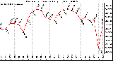 Milwaukee Weather Barometric Pressure Daily High