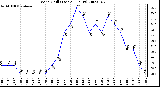 Milwaukee Weather Wind Chill (Last 24 Hours)