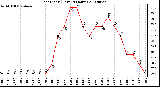 Milwaukee Weather Heat Index (Last 24 Hours)