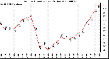 Milwaukee Weather Outdoor Humidity (Last 24 Hours)