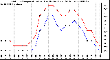 Milwaukee Weather Outdoor Temperature (vs) Heat Index (Last 24 Hours)