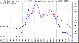 Milwaukee Weather Outdoor Temperature (vs) THSW Index per Hour (Last 24 Hours)