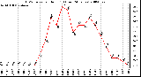 Milwaukee Weather THSW Index per Hour (F) (Last 24 Hours)