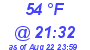 Milwaukee Weather Dewpoint High High Today