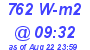 Milwaukee Weather Solar Radiation High Today