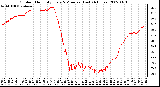 Milwaukee Weather Outdoor Humidity Every 5 Minutes (Last 24 Hours)