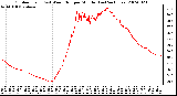 Milwaukee Weather Outdoor Temp (vs) Wind Chill per Minute (Last 24 Hours)