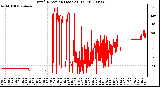 Milwaukee Weather Wind Direction (Last 24 Hours)