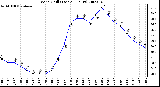 Milwaukee Weather Wind Chill (Last 24 Hours)