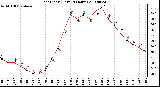 Milwaukee Weather Heat Index (Last 24 Hours)