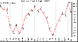 Milwaukee Weather Heat Index Monthly High