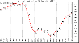 Milwaukee Weather Outdoor Humidity (Last 24 Hours)