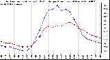 Milwaukee Weather Outdoor Temperature (vs) THSW Index per Hour (Last 24 Hours)