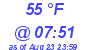 Milwaukee Weather Dewpoint High High Today