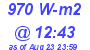 Milwaukee Weather Solar Radiation High Today